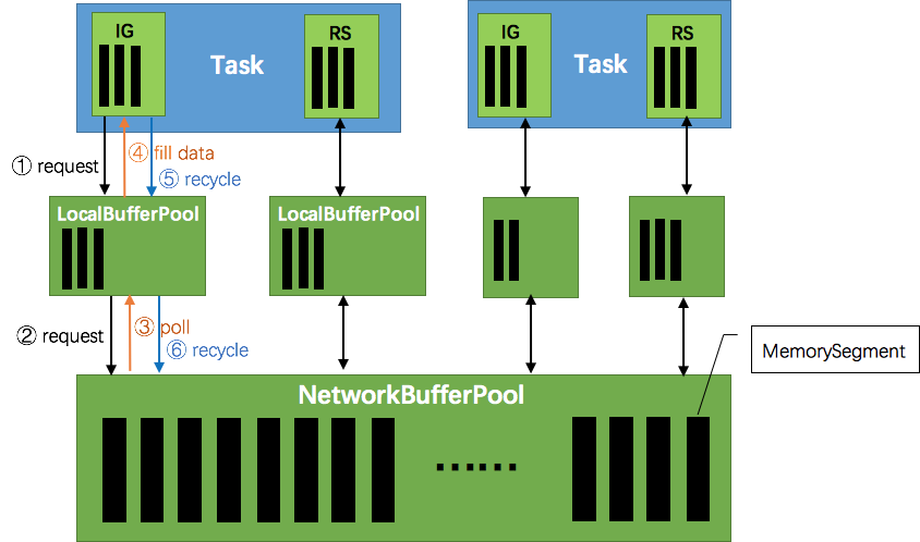 flink memory management