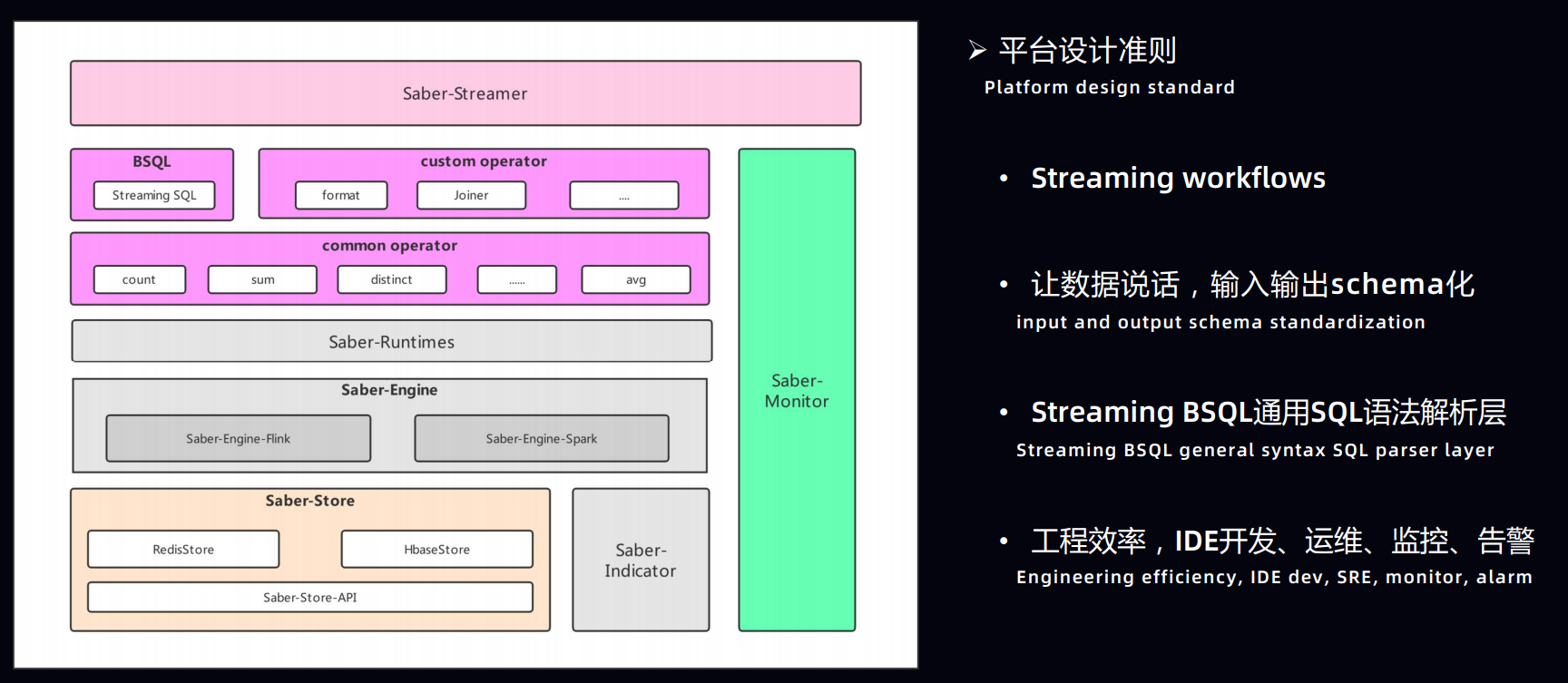 Bilibili.Development.Arch