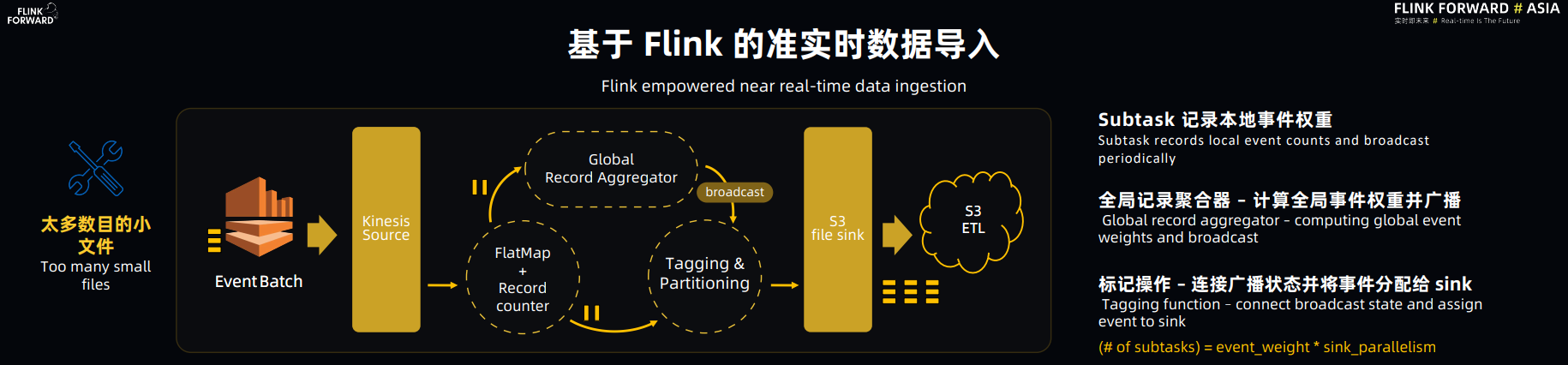 Lyft.DataIngestion