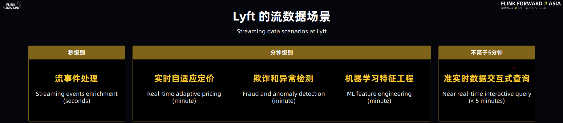 Lyft.Scenarios