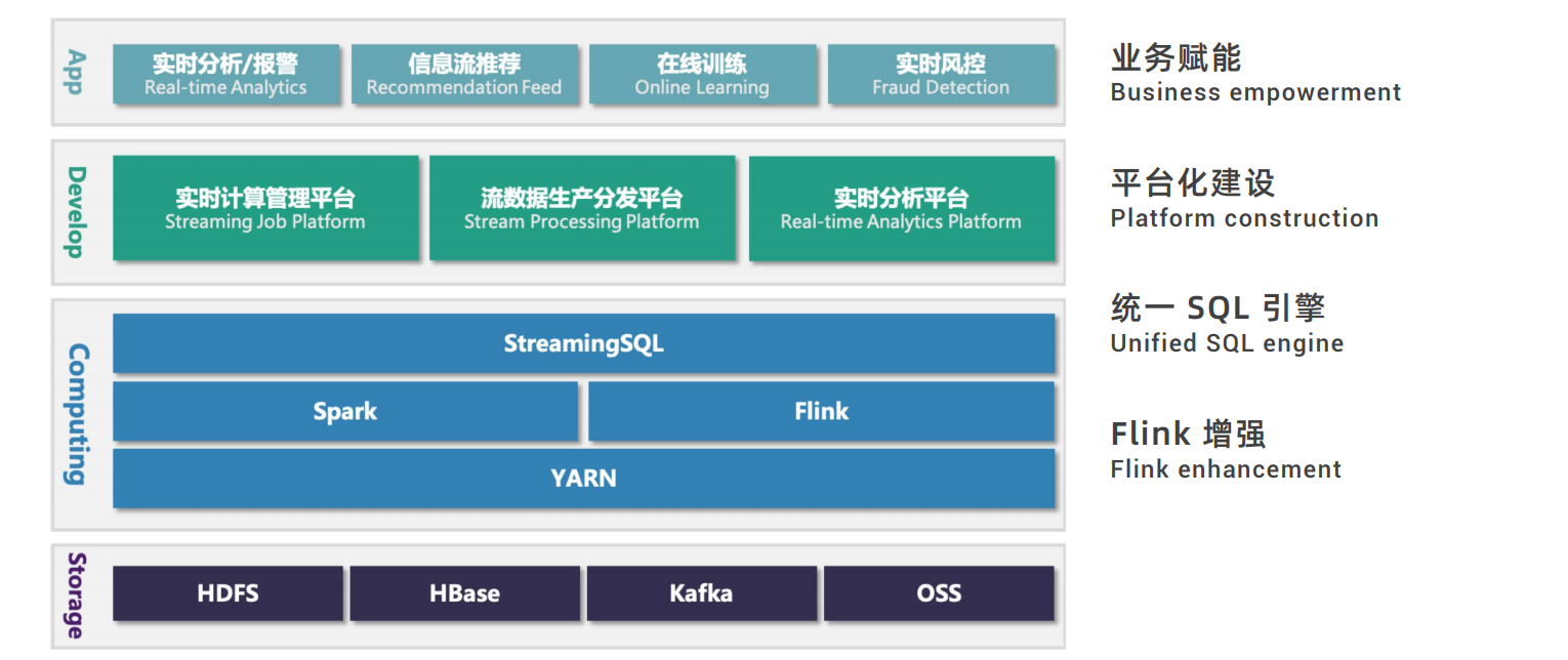 AiQiYi.Architecture