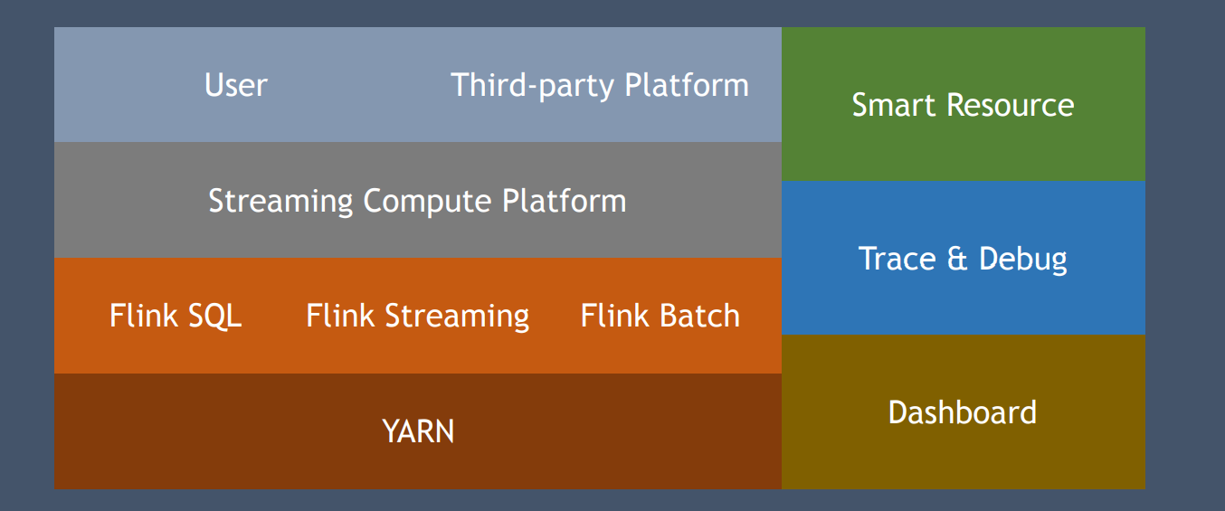 ByteDance.Compute.Arch