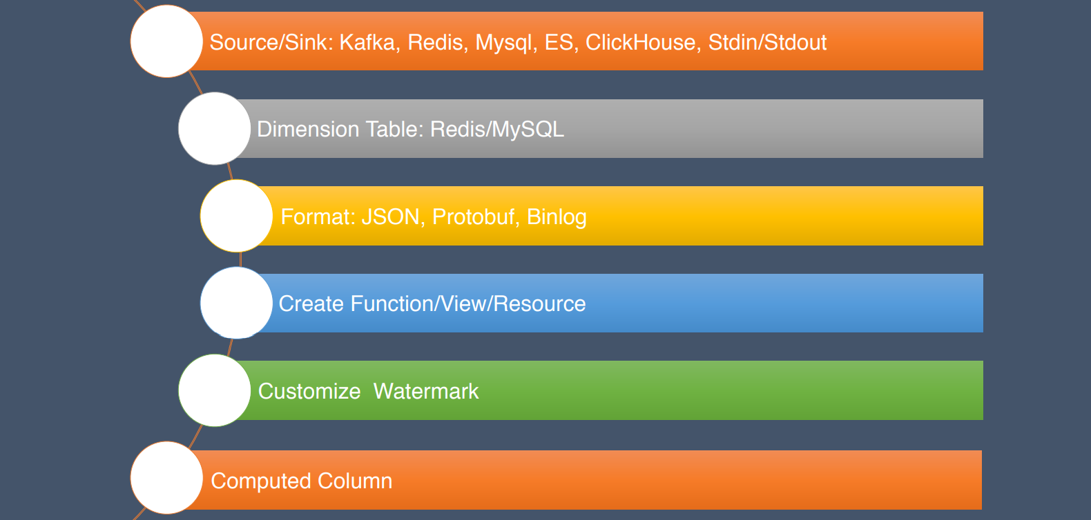 ByteDance.Flink-SQL.Extensions