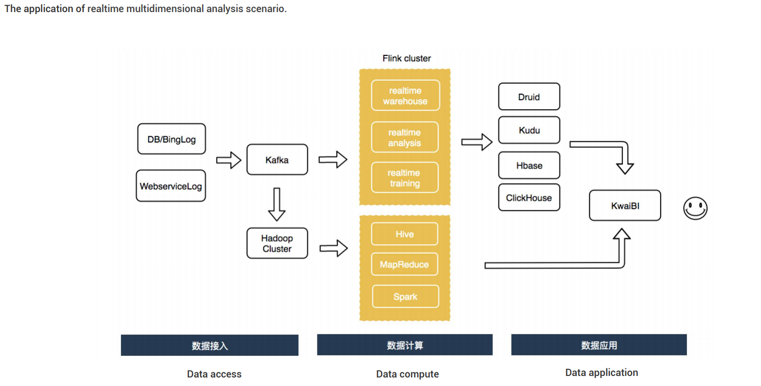 Kuaishou.RealtimeDataAnalysis