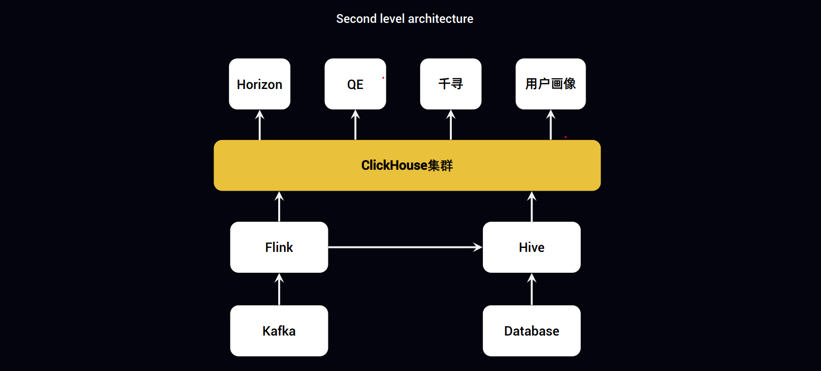 QuTouTiao.Architecture