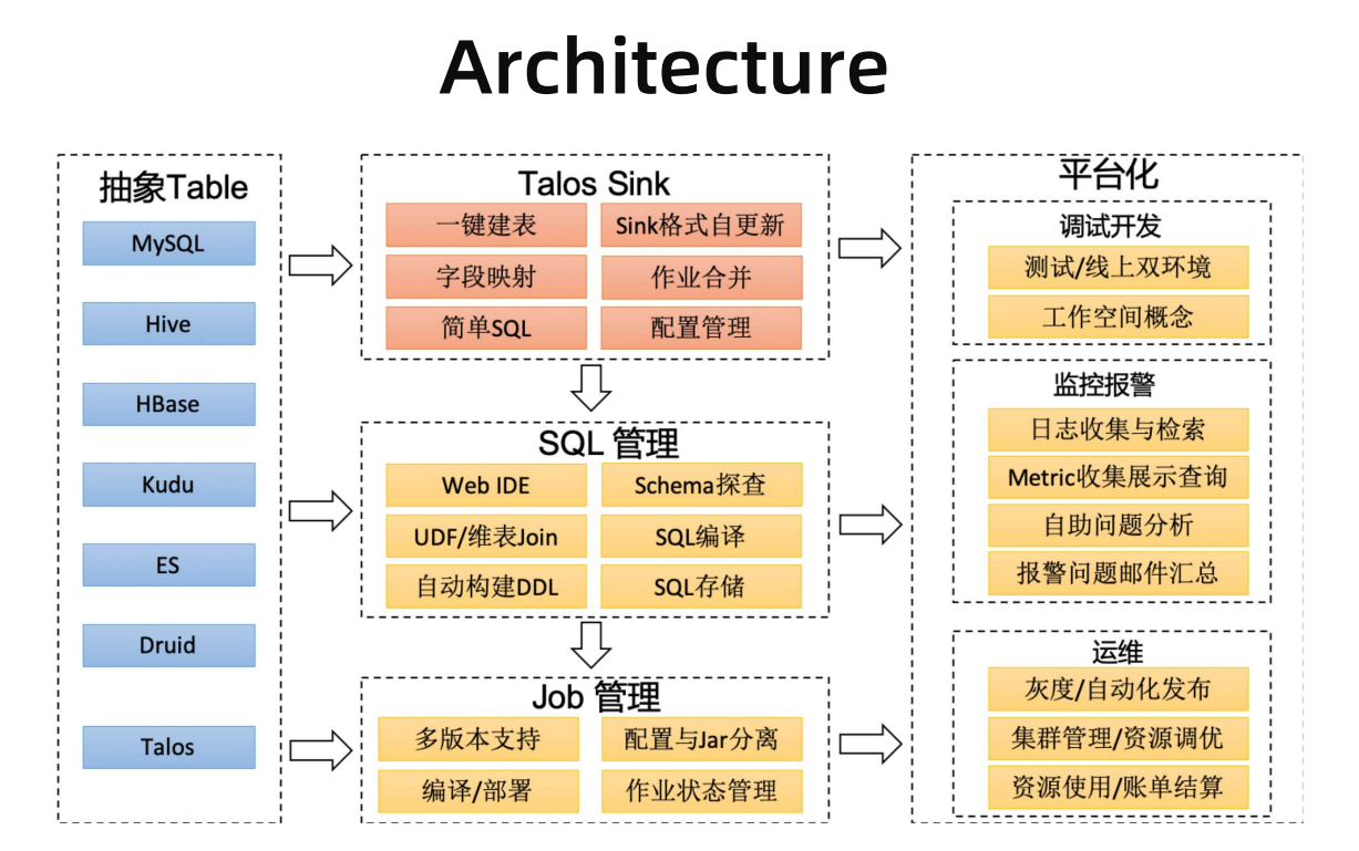 Xiaomi.RealTimeDataWarehouse