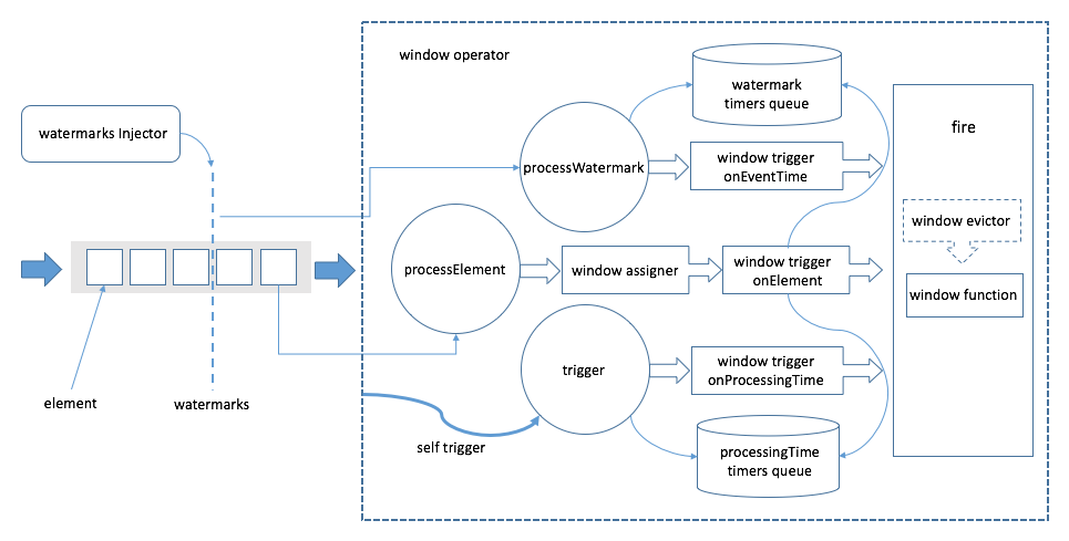 flink window workflow