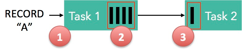 flink backpressure